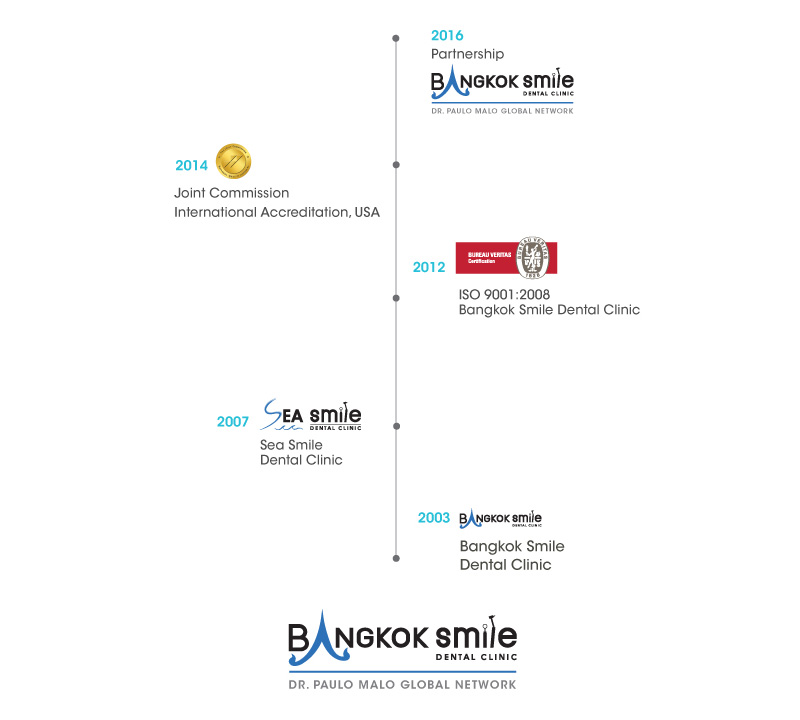 ครอบฟันขาว, คลินิกจัดฟัน, คลินิกทันตกรรม, จัดฟัน, จัดฟัน invisalign, จัดฟันแบบใส, ฟอกสีฟัน, ฟอกสีฟัน zoom, รักษารากฟัน, รากฟันเทียม, วีเนียร์, เพลินจิต, สีลม, สุขุมวิท, อโศก